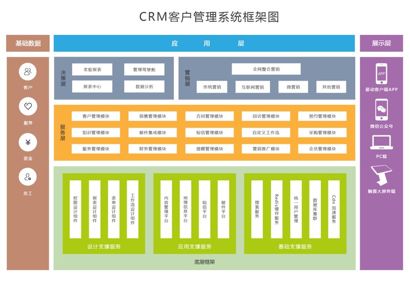 如何挑选合适的河北软件开发服务商
