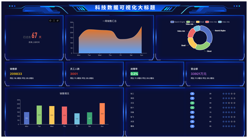 电商时代的进销存软件定制