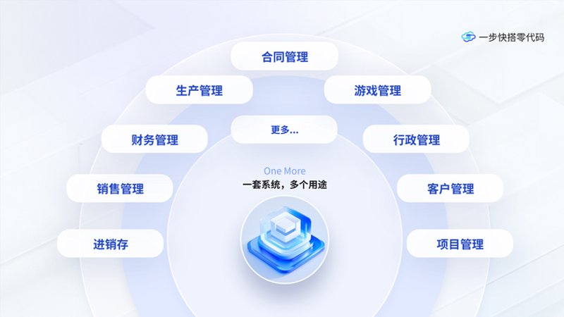 企业内部管理的“智慧大脑”：ERP系统开发助力高效运营