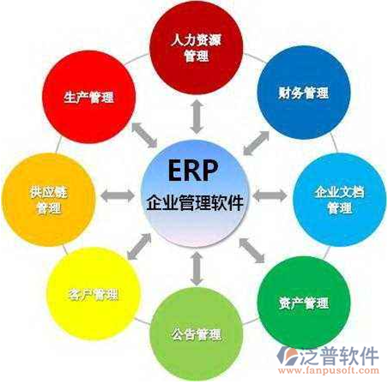 软件定制开发引领企业信息化变革