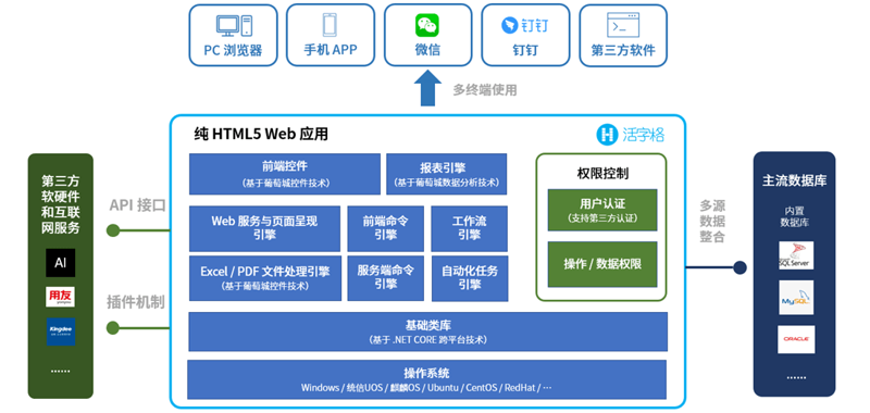 河北软件开发：产业升级的催化剂